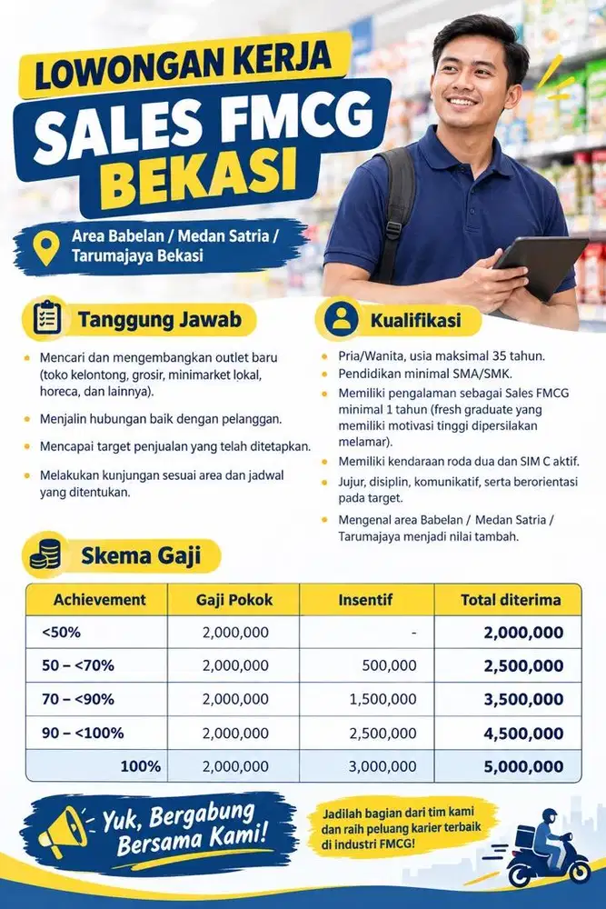 Lowongan Sales FMCG (GT) - Bekasi