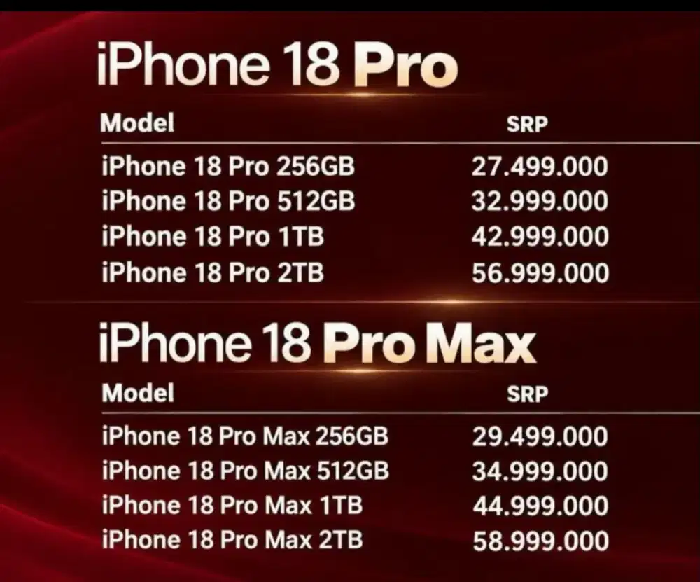 Iphone 18 pro & promax