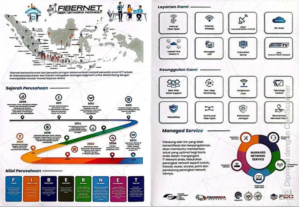 Internet Dedicated Fiber Optic 1:1 Kantor SLA 99.5% - Fibernet