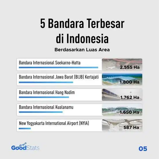Butuh tenaga outsource untuk maintenance Bandara