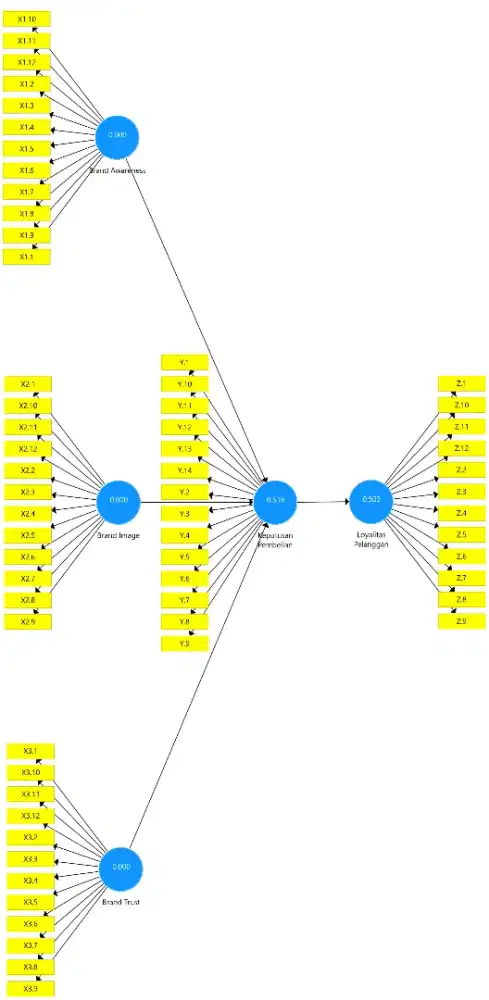 Skripsi Jurnal Olah Data