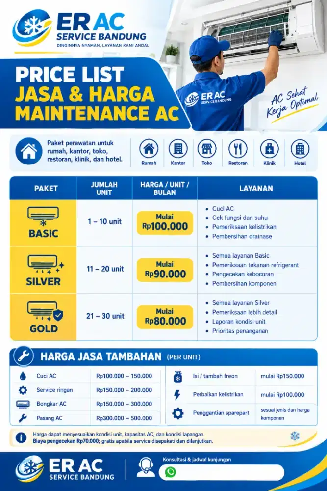 AC kurang dingin?  Jangan tunggu rusak!