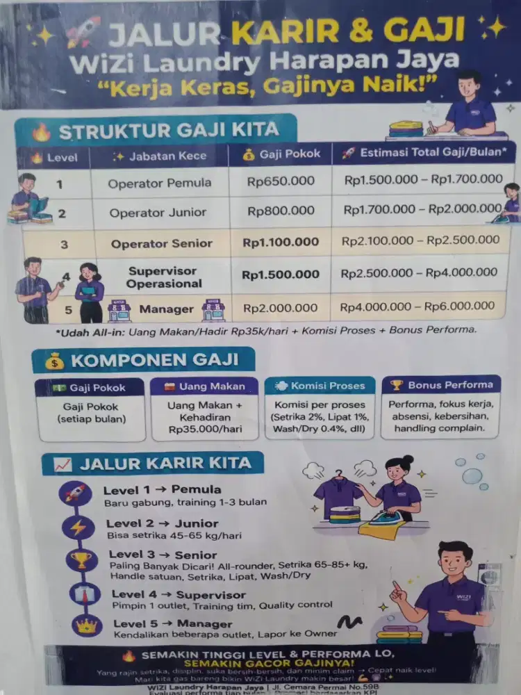Dibutuhkan segera, Operator laundry harapan jaya Bekasi utara