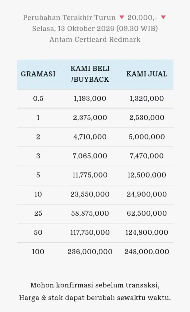 Jual Beli Buyback Antam Emas Batangan Logam Mulia Redmark Perhiasan