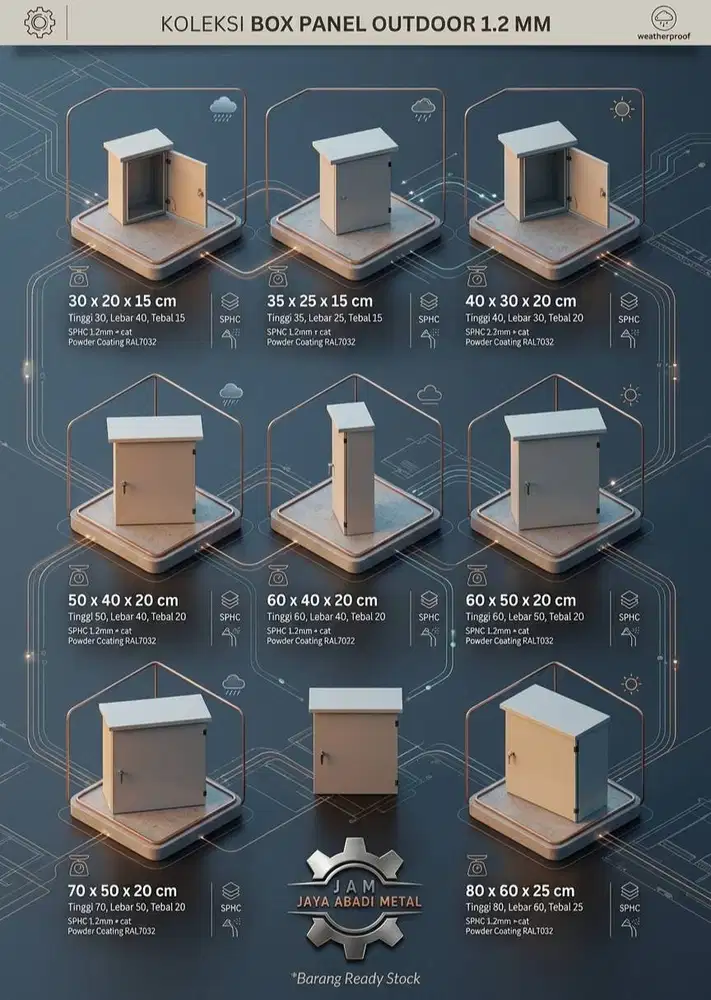 DIBUTUHKAN SEGERA OPERATOR LAS BOX PANEL LISTRIK