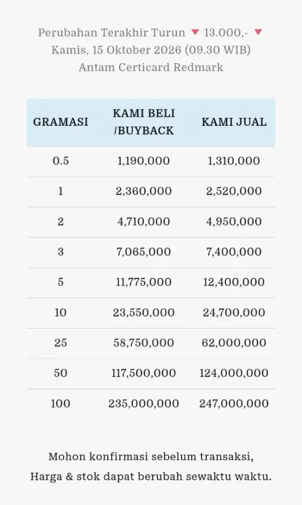 Jual Beli Buyback Antam Emas Batangan Logam Mulia Redmark Perhiasan