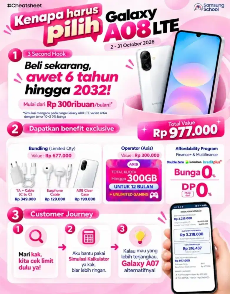 KREDIT HP BI CHECKING KURANG BAGUS, BISA BUNGA MULAI 0%
