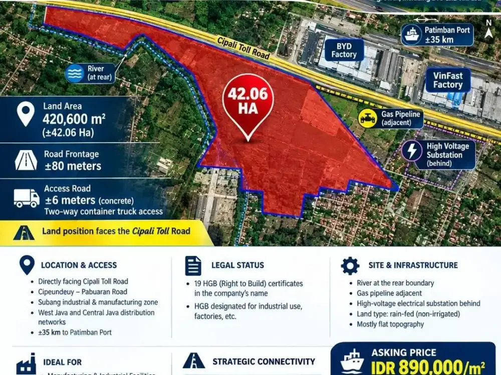STRATEGIC INDUSTRIAL LAND, Subang, West Java
