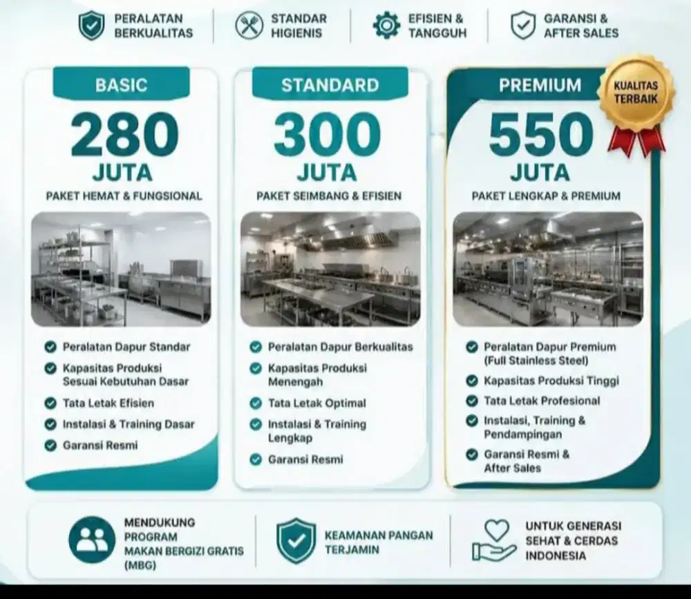 Peralatan Dapur MBG Lengkap