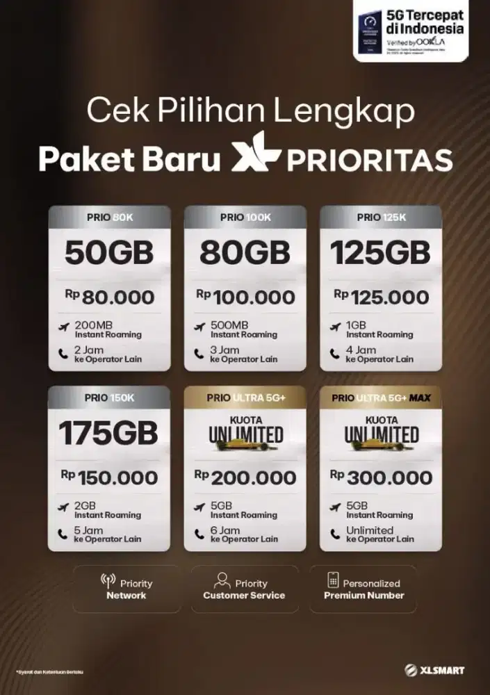 KARTU XL PRIORITAS