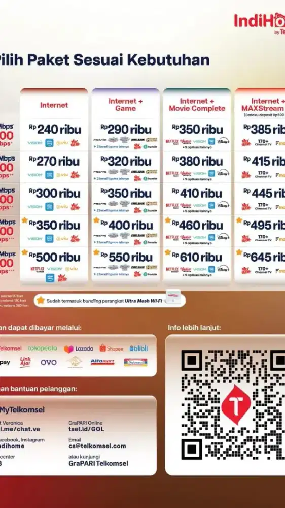 Menerima Wifi Indihome Jakarta Timur Yang Mau Pemasangan Japri ajaaaaa