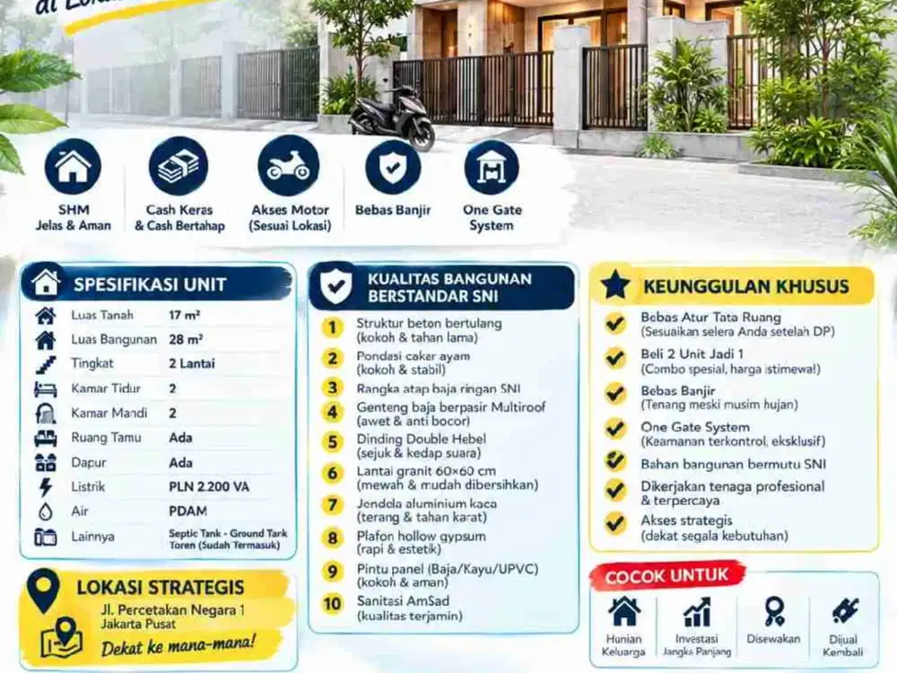 Di Jual Rumah Baru 2 Lantai Percetakan Negara1  Jakpus – SHM, Mulai 393 Jutaan