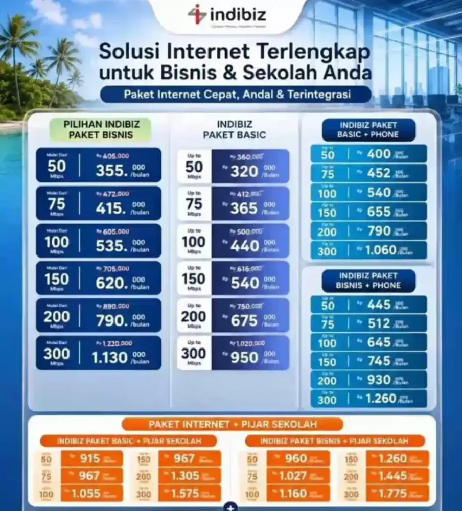 PEMASANGAN WIFI TELKOM INDIBIZ