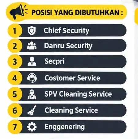 Membutuhkan jasa