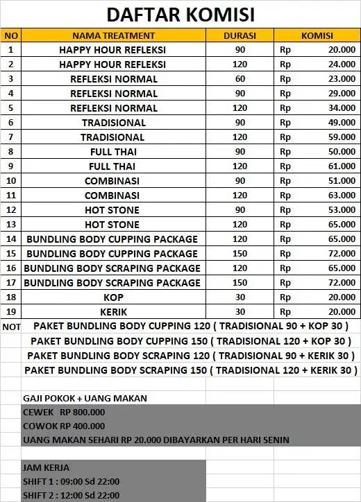 Lowongan Pekerjaan Therpist Laki laki dan Wanita
