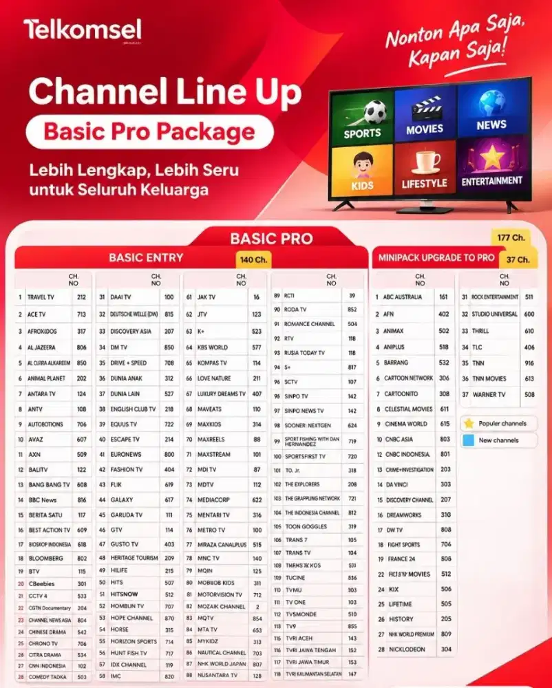 Promo Indihome Terbaru Balikpapan