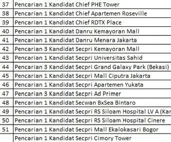 Di butuh kan segera