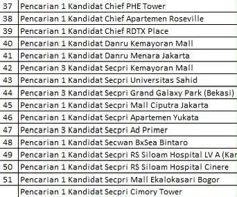 Di butuhkan segera