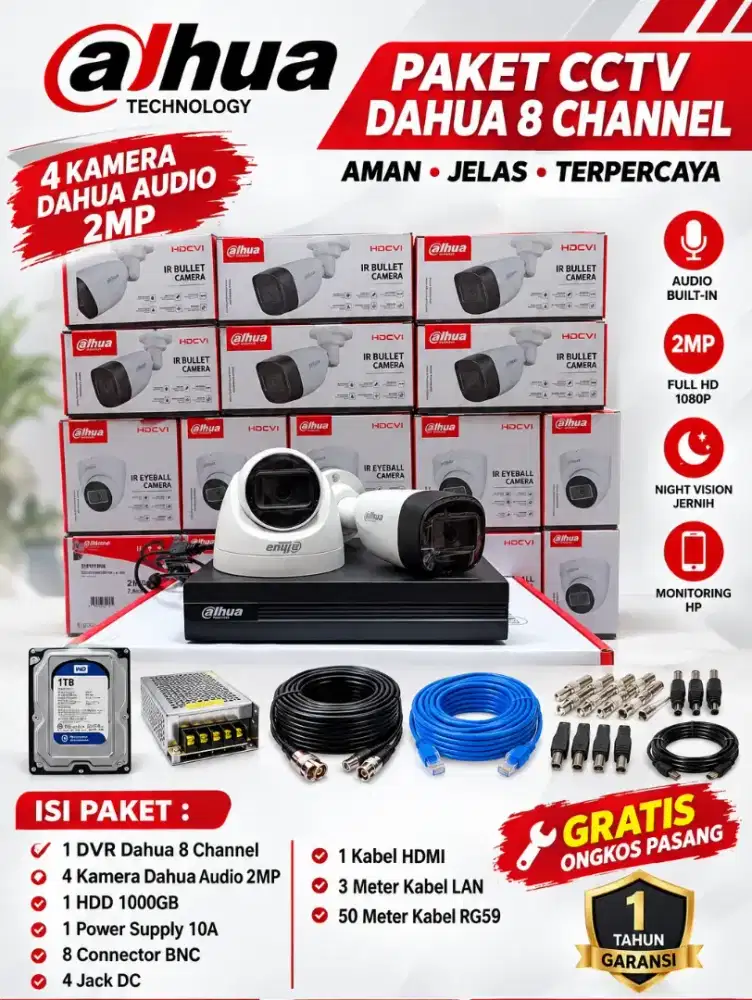 Cctv murah meriah