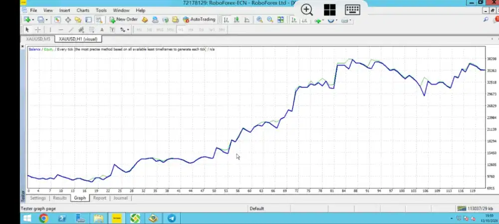 Forex Expert Advisor