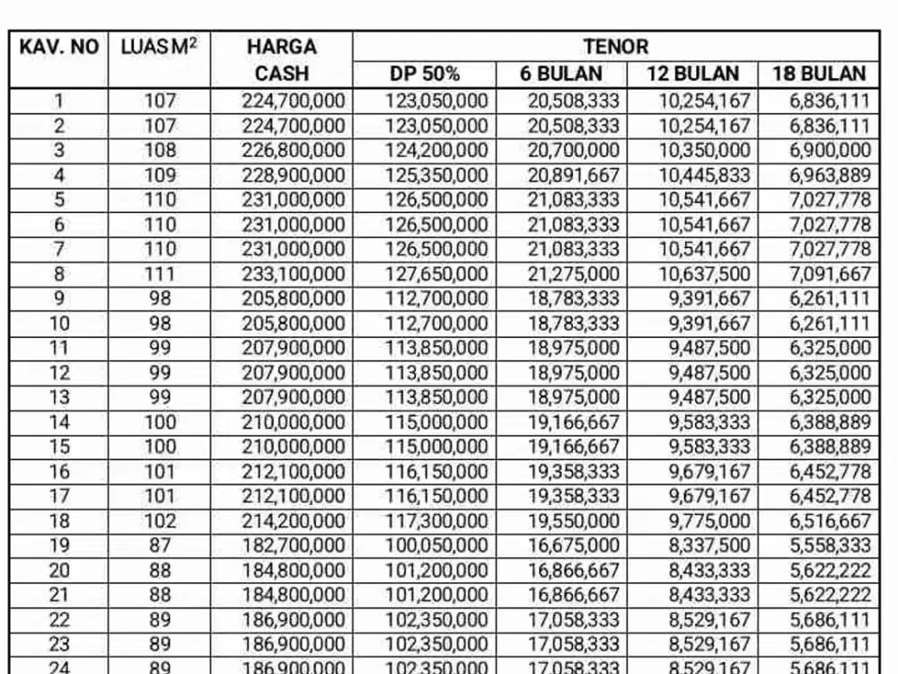 promo kavling murah bisa dicicil di Rowosari tembalang