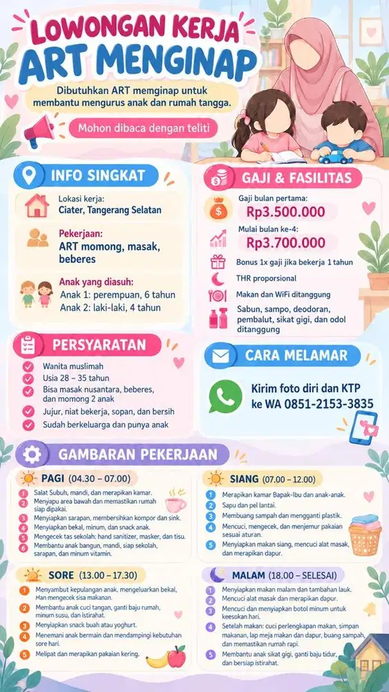 Lowongan Kerja ART