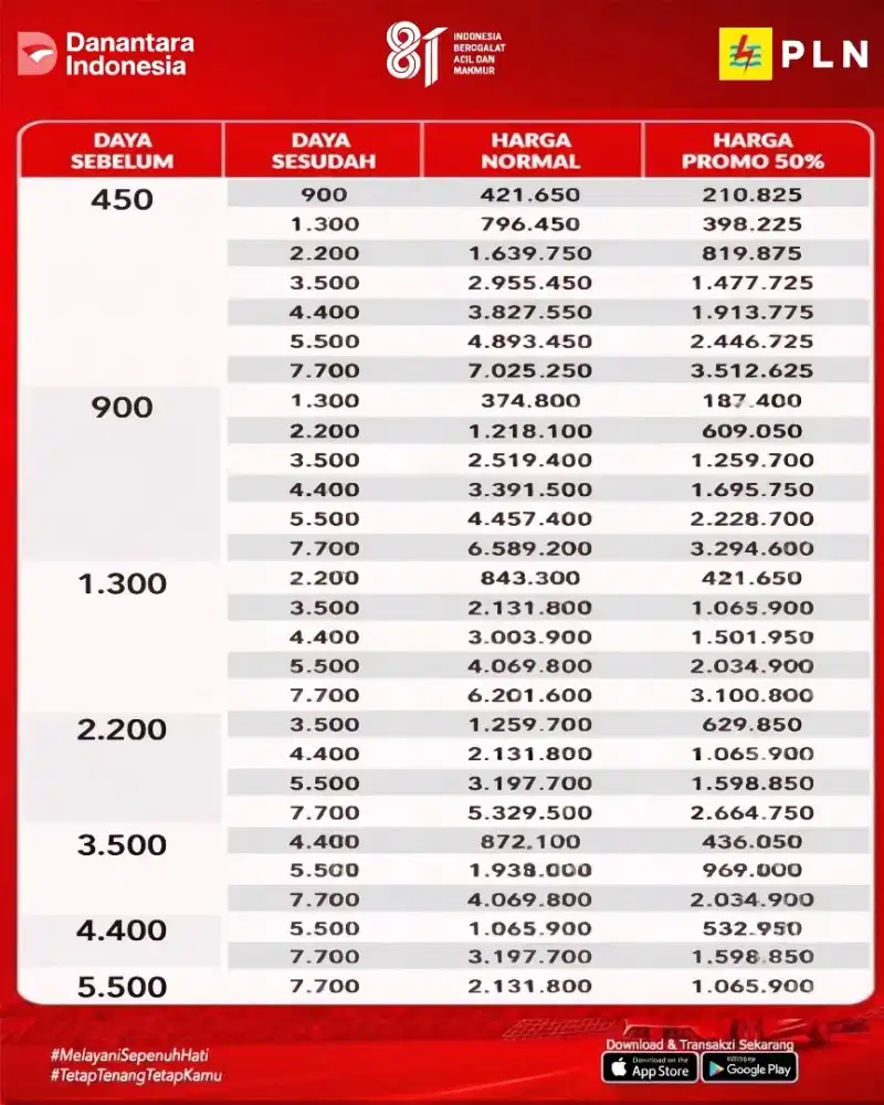 Voucher plus registrasi Tambah daya PLN promk