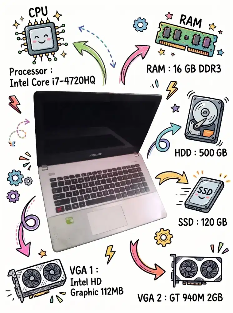 Laptop Asus X450JB