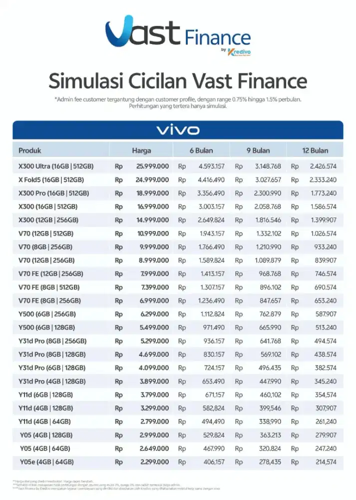 CICILAN HP VIVO Y11D