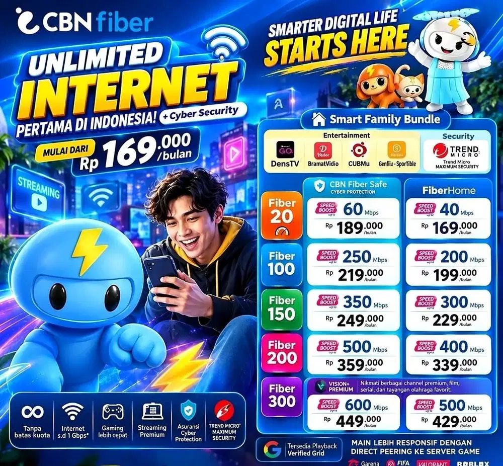 INTERNET CBN FIBER TANGERANG
