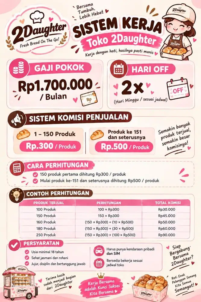 JUAL ROTI KELILING