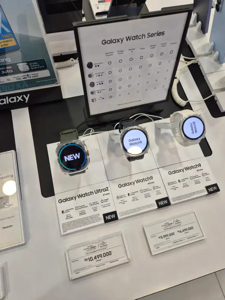 hallo kak jadi pembelanjaan samsungnya?
