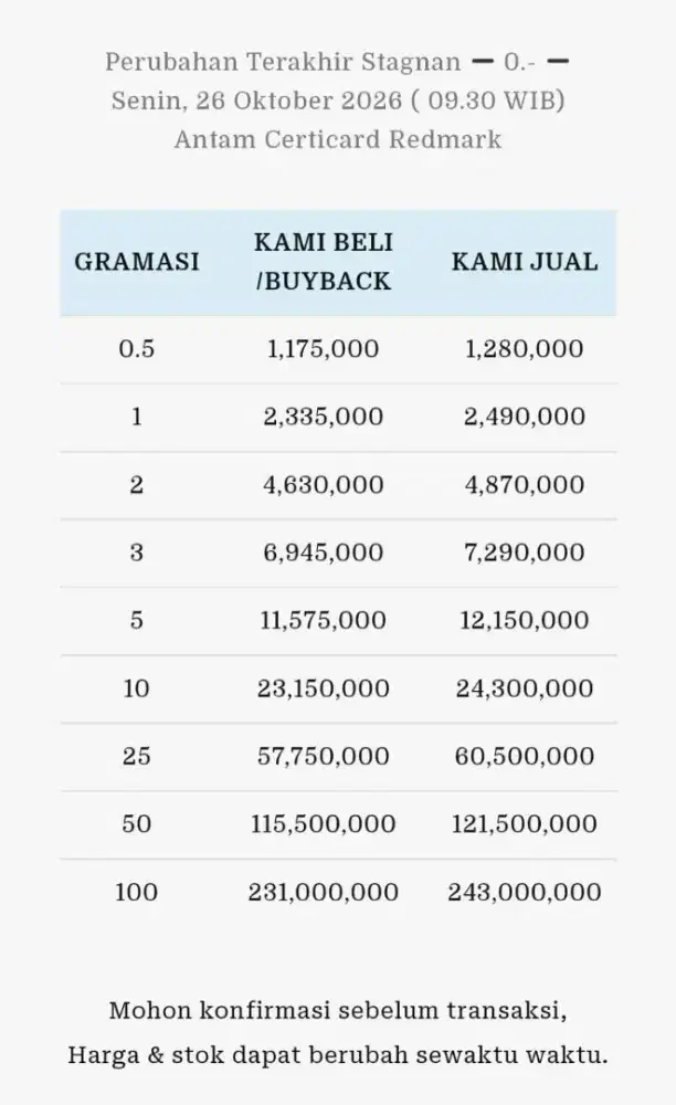 Jual Beli Buyback Antam Emas Batangan Logam Mulia Redmark Perhiasan