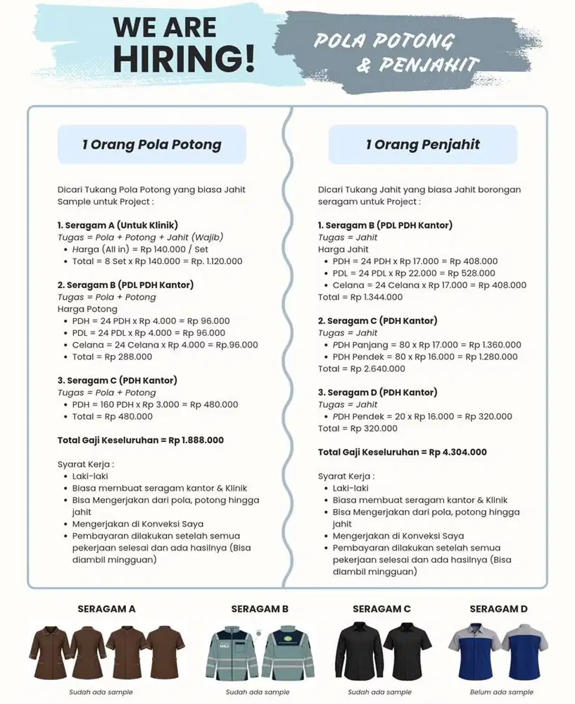 LOKER POLA POTONG JAHIT