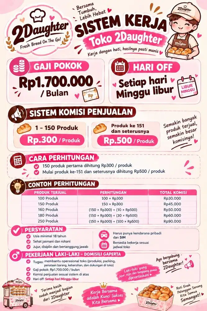 JUAL ROTI KELILING
