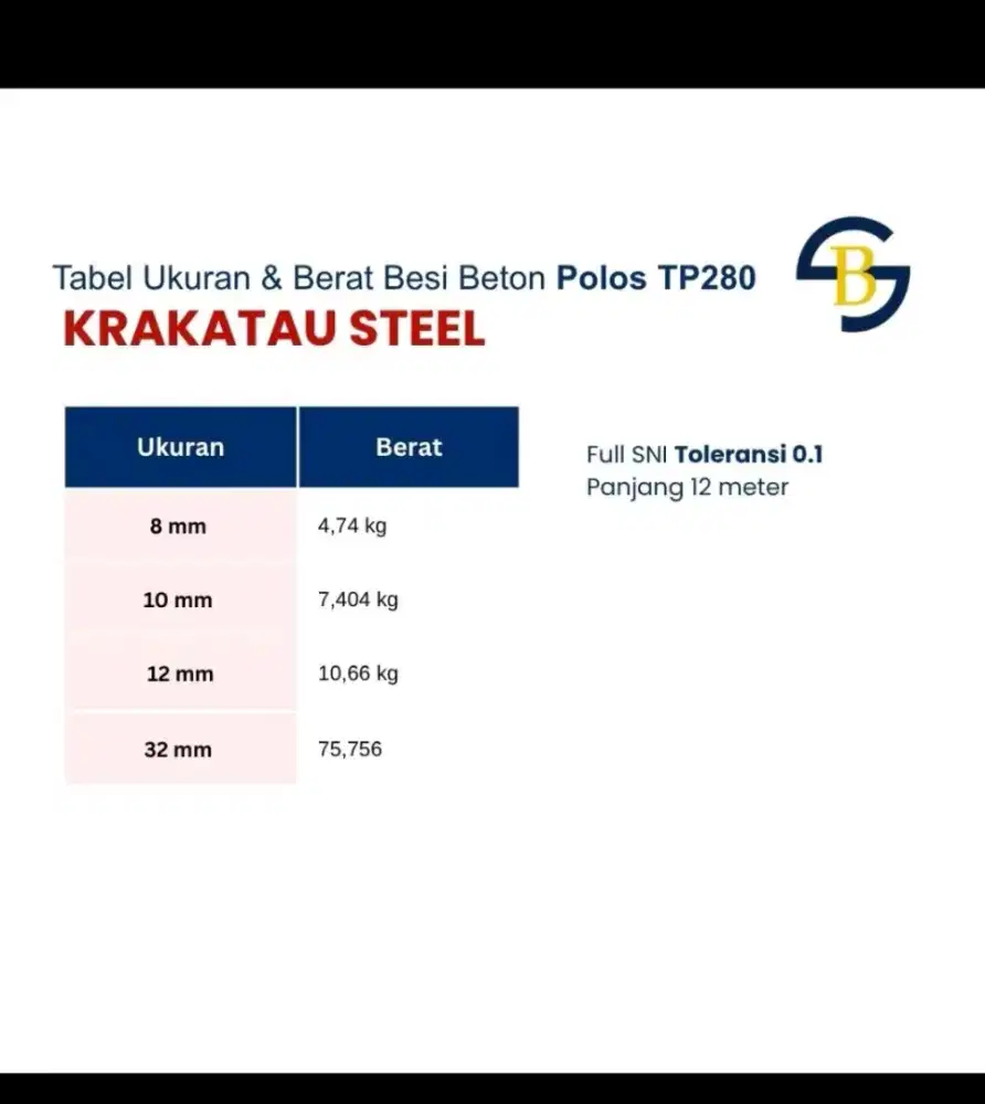 Besi 10m TP28 SNI KS SERTIFIKAT