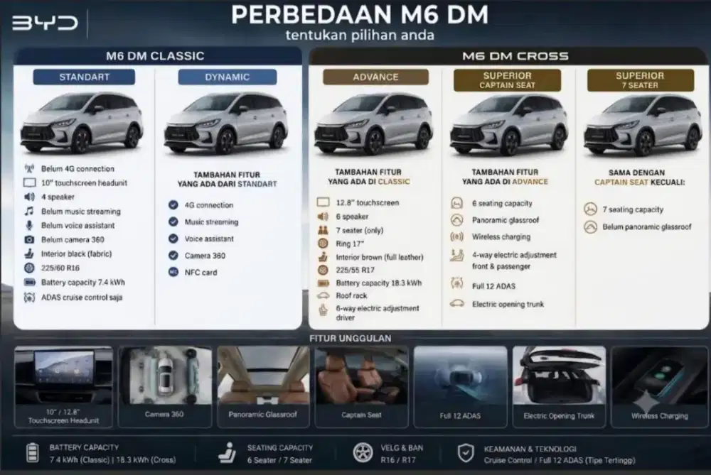 BYD M6 DM READY STOCK BEST PRICE (DP MINIM)