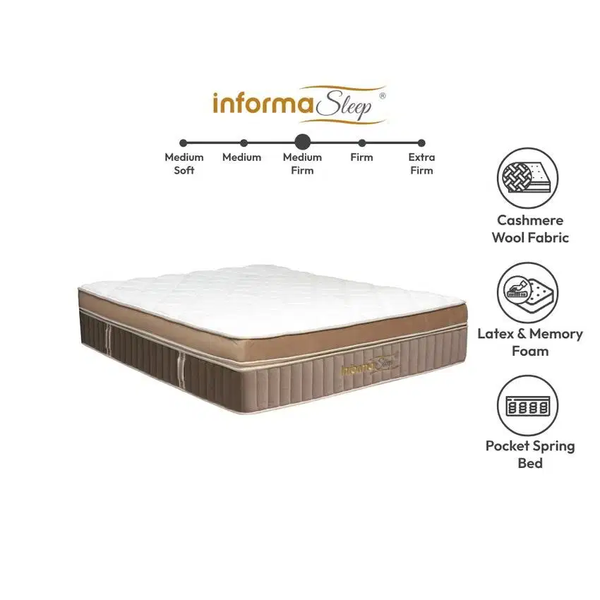 Hemat 52% Jual 7,5jt Kasur Informa Belgio 180x200 (Beli 15,6jt)