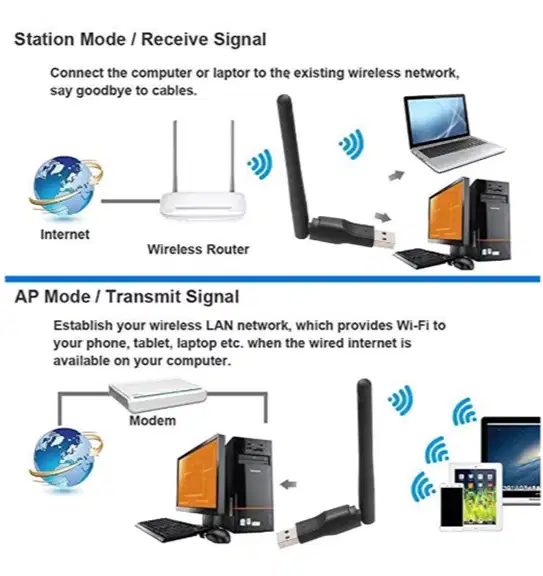 USB Wifi Set Top Box Dongle STB