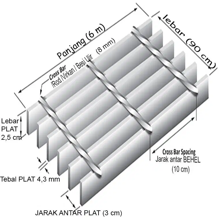 STEEL GRATING KUALITAS TERJAMIN SNI PABRIKASI LANGSUNG