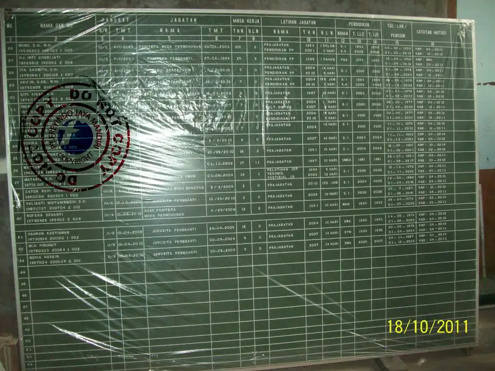 Moviboard / Movitext / Papan Struktur /Papan Chart