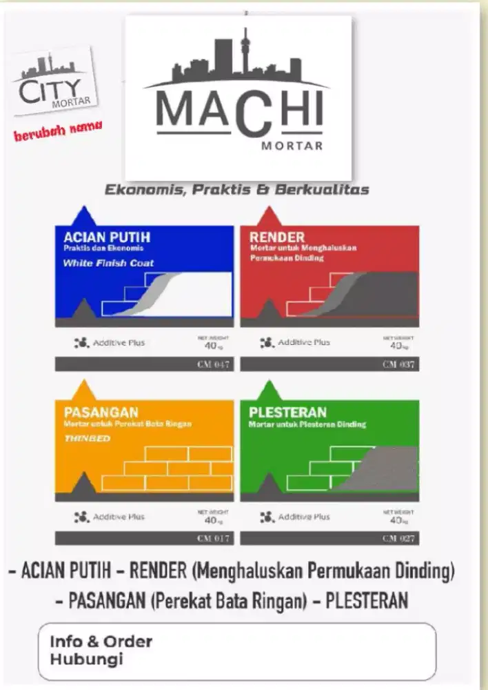 Semen mortar plesteran