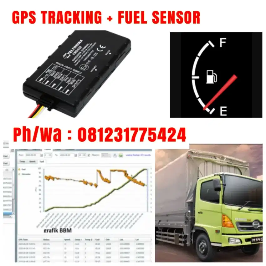 Gps Tracking sensor BBM/ GPS fuel sensor/GPS sensor bahan bakar