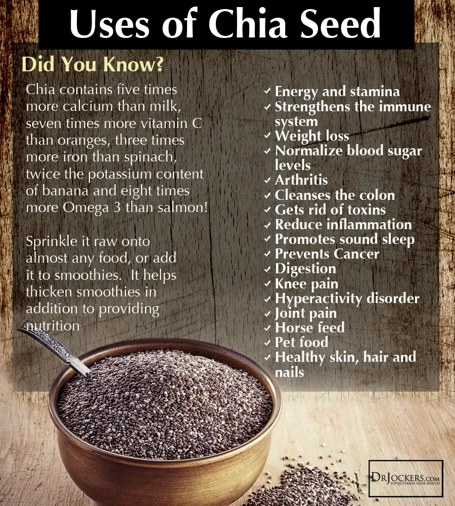 Black Chia Seed Seeds Superfood Biji Chia Makanan Kesehatan Sehat Diet