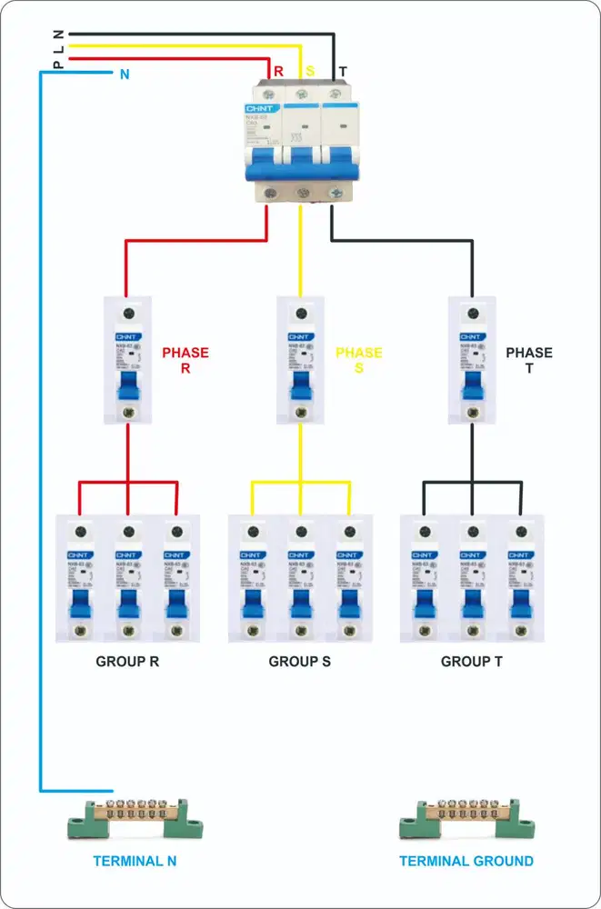 Panel Distribusi 3 Phase