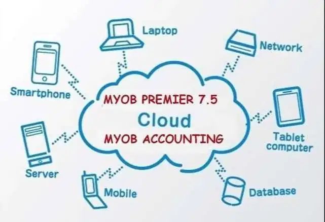 MYOB ACCOUNTING ONLINE MYOB Premier Cloud