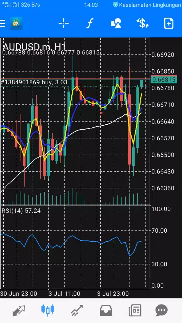 Forex Trading Kursus
