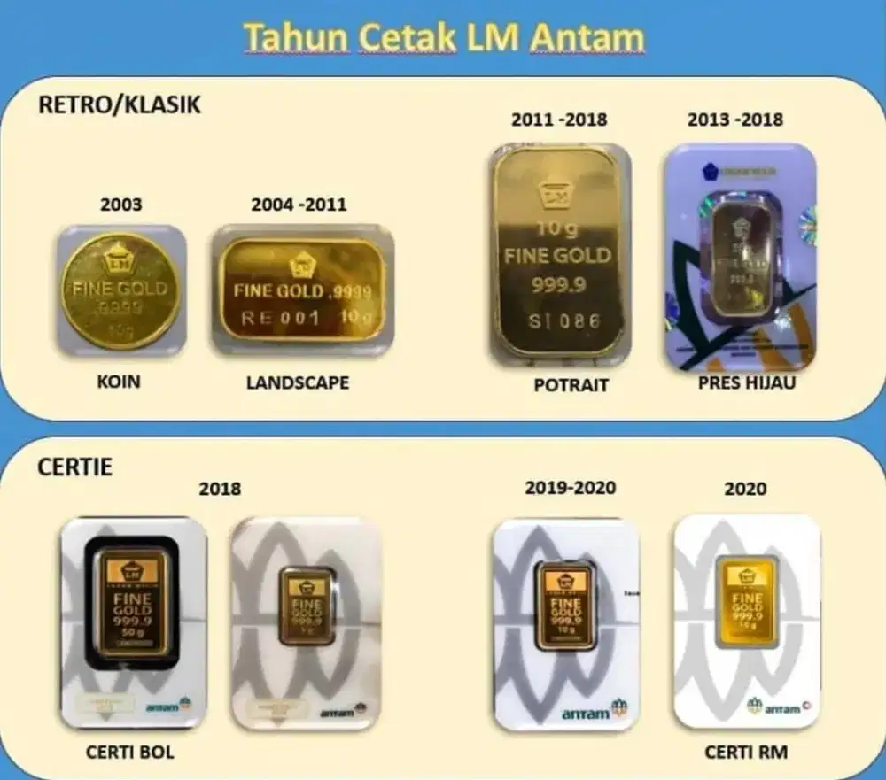 terima beli buyback emas antam logam mulia