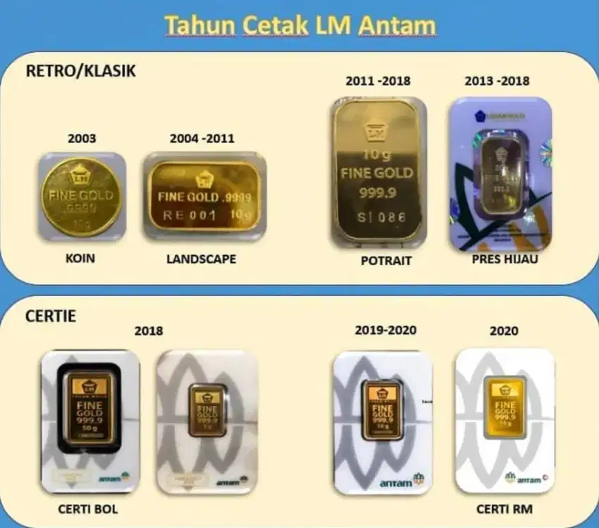 terima beli buyback emas antam logam mulia