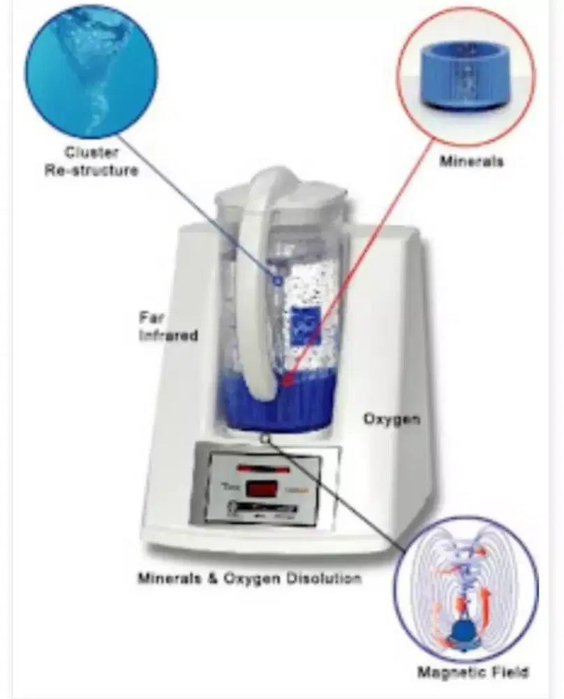 ALAT AIR HEXAGONAL ADVANCE ACTIMO